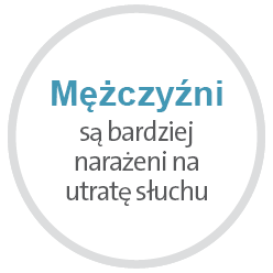 Mężczyźni są bardziej narażeni na utratę słuchu